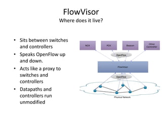 FlowVisor
Where does it live?
• Sits between switches
and controllers
• Speaks OpenFlow up
and down.
• Acts like a proxy to
switches and
controllers
• Datapaths and
controllers run
unmodified
 