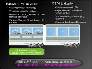 Linux Virtualization Goes Mobile | PDF