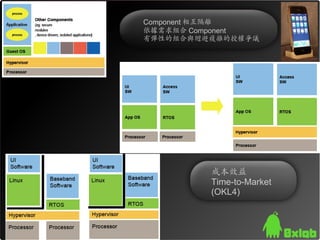 Linux Virtualization Goes Mobile | PPT