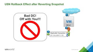 USN Rollback Effect after Reverting Snapshot
CONFIDENTIAL 31
3
Replicable Transaction:
DC-1(A);USN111-120
2
State: 10 more users created
Change USNs = 111 - 120
DB Invocation ID = DC-1(A)
4
1
DC-2
DC-1 UTD Vector = 120
DC-1
State: Snapshot Reverted
DB Invocation ID = DC-1(A)
Highest Committed USN = 110
1
Bad DC!
Off with You!!!
 