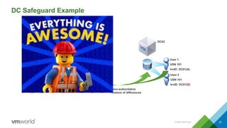 DC Safeguard Example
CONFIDENTIAL 35
DC01
VM GenID: 001
InvocationID: A
Starting USN: 101
DC02
User 1
USN 101
InvID: A
User 1
USN 101
InvID: DC01(A)
Base DiskSnapshotBase Disk
vSphere Host
DC01 vm.genid = 001002
User 2
USN 101
InvID: B
DC01
VM GenID: 002
InvocationID: B
Starting USN: 101
User 2
USN 101
InvID: DC01(B)
User 1
USN 101
InvID: A
VM GenerationID
Counter Driver
Non-authoritative
restore of differences
 