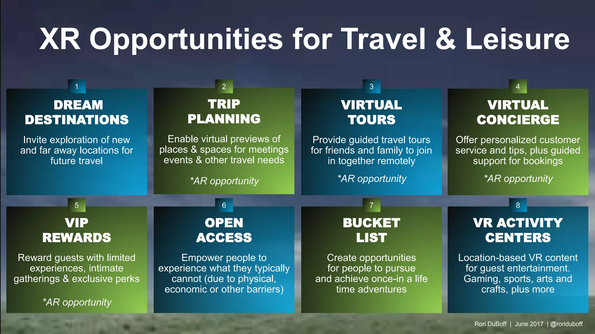XR Opportunities for Travel & Leisure
Rori DuBoff | June 2017 | @roriduboff
TRIP
PLANNING
Enable virtual previews of
places & spaces for meetings
events & other travel needs
*AR opportunity
2
DREAM
DESTINATIONS
Invite exploration of new
and far away locations for
future travel
1
VIRTUAL
CONCIERGE
Offer personalized customer
service and tips, plus guided
support for bookings
*AR opportunity
4
VIRTUAL
TOURS
Provide guided travel tours
for friends and family to join
in together remotely
*AR opportunity
3
BUCKET
LIST
Create opportunities
for people to pursue
and achieve once-in a life
time adventures
7
OPEN
ACCESS
Empower people to
experience what they typically
cannot (due to physical,
economic or other barriers)
6
VIP
REWARDS
Reward guests with limited
experiences, intimate
gatherings & exclusive perks
*AR opportunity
5
VR ACTIVITY
CENTERS
Location-based VR content
for guest entertainment.
Gaming, sports, arts and
crafts, plus more
8
 