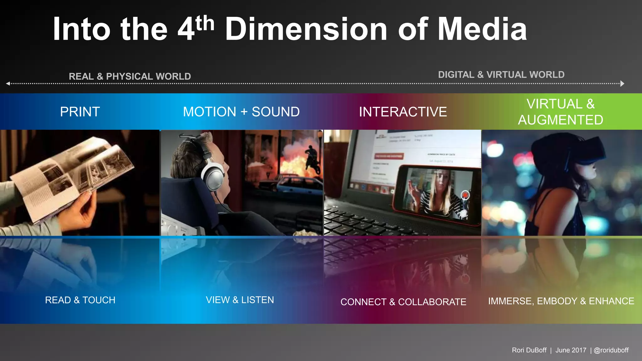 Into the 4th Dimension of Media
REAL & PHYSICAL WORLD DIGITAL & VIRTUAL WORLD
MOTION + SOUND
VIEW & LISTEN
VIRTUAL &
AUGMENTED
IMMERSE, EMBODY & ENHANCE
INTERACTIVE
CONNECT & COLLABORATE
PRINT
READ & TOUCH
Rori DuBoff | June 2017 | @roriduboff
 