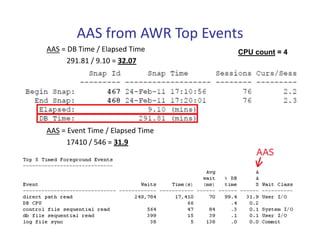 AAS from AWR Top Events
AAS = DB Time / Elapsed Time      CPU count = 4
      291.81 / 9.10 = 32.07




AAS = Event Time / Elapsed Time
      17410 / 546 = 31.9
 