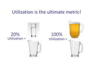 Utilization is the ultimate metric!
 