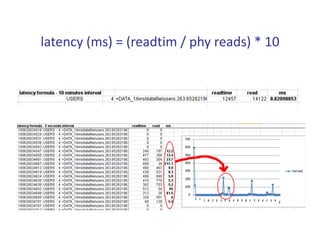 latency (ms) = (readtim / phy reads) * 10
 