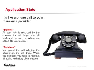 Application State

It’s like a phone call to your
Insurance provider…

“Stateful”
All your info is recorded by the
operato...