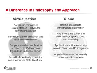 A Difference in Philosophy and Approach

     Virtualization                            Cloud
     Not elastic compute or ...