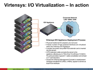 HBA firmware updatesN = 300Source: VMware / Bredin Business Information, Inc., 12/096
