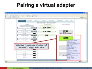 Raising the bar…How will we manage I/O connectivity in the future? Improving and moving beyond “business as usual”…© Copyright 2005-2011 - Virtensys Proprietary and Confidential 10