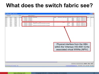 Access the Virtensys Management Consoleto create/present hardware-virtualized I/O (vNICs, vHBAs), appear to servers as local PCIe interfacesVirtensys: I/O Virtualization – In action© Copyright 2005-2011 - Virtensys Proprietary and Confidential 11