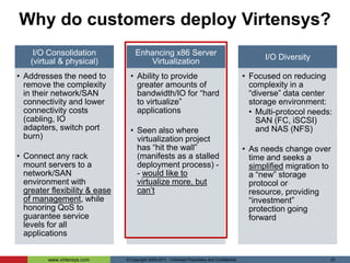 VIO-4000 Series Architecture© Copyright 2005-2011 - Virtensys Proprietary and Confidential 131-16 serversIndustry standard I/O adapters:Fibre Channel HBA 2/4/8 Gb
