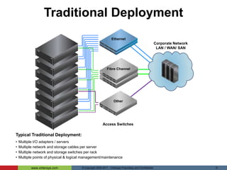 Installing I/O adapters
