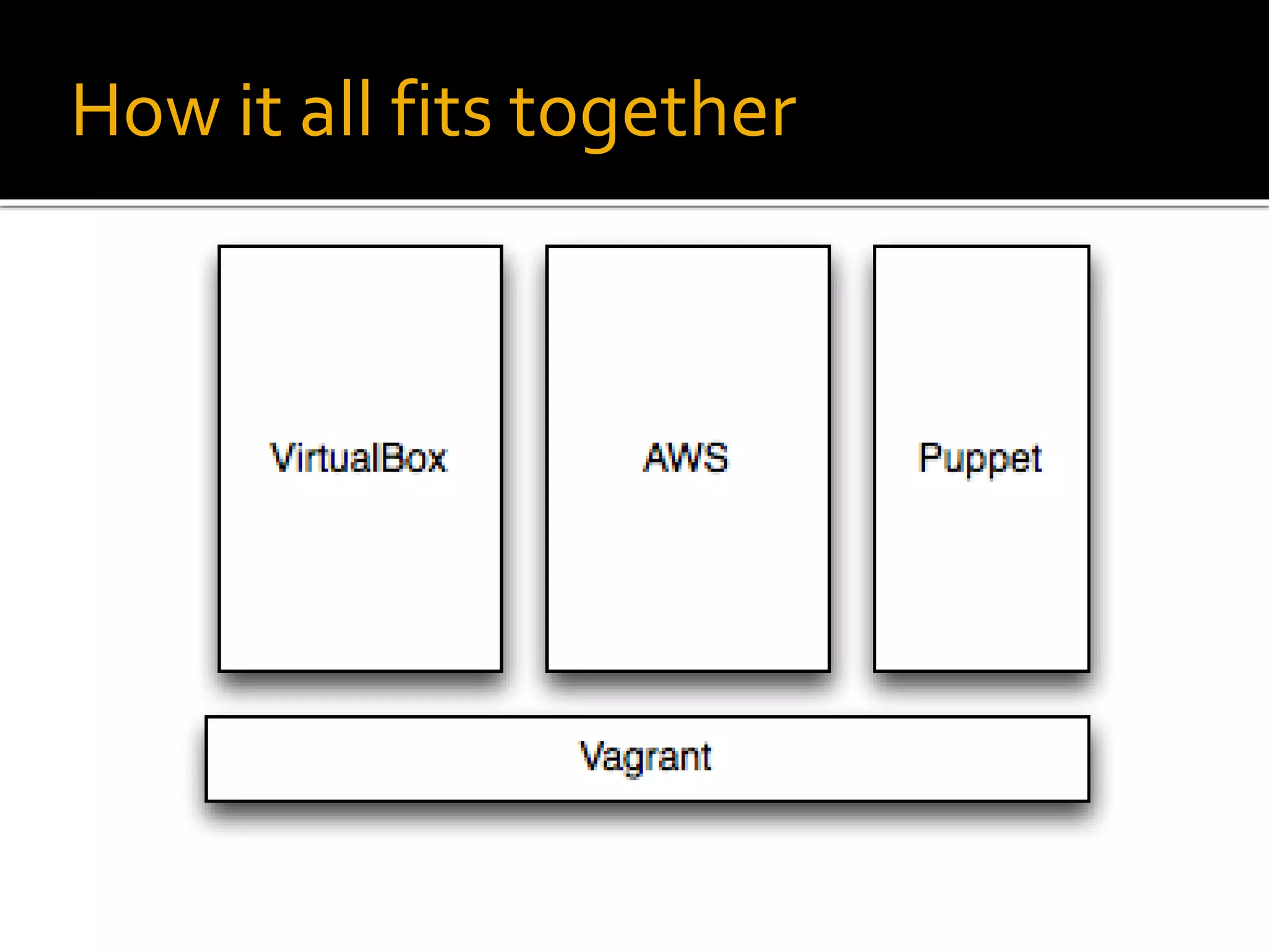 How it all fits together
 