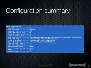 Conﬁguration summary

Daynix Computing LTD

35

 