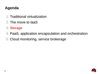 Agenda
1. Traditional virtualization
2. The move to IaaS
3. Storage
4. PaaS, application encapsulation and orchestration
5. Cloud monitoring, service brokerage

14

 