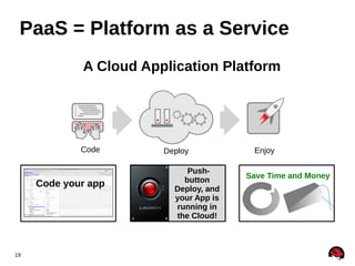PaaS = Platform as a Service
A Cloud Application Platform

Code

Code your app

19

Deploy
Pushbutton
Deploy, and
your App is
running in
the Cloud!

Enjoy
Save Time and Money

 