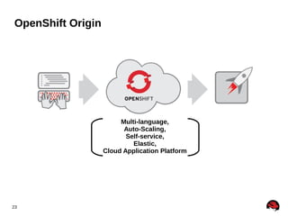 OpenShift Origin

Multi-language,
Auto-Scaling,
Self-service,
Elastic,
Cloud Application Platform

23

 