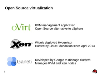 Open Source virtualization

KVM management application
Open Source alternative to vSphere

Widely deployed Hypervisor
Hosted by Linux Foundation since April 2013

Ganeti
6

Developed by Google to manage clusters
Manages KVM and Xen nodes

 