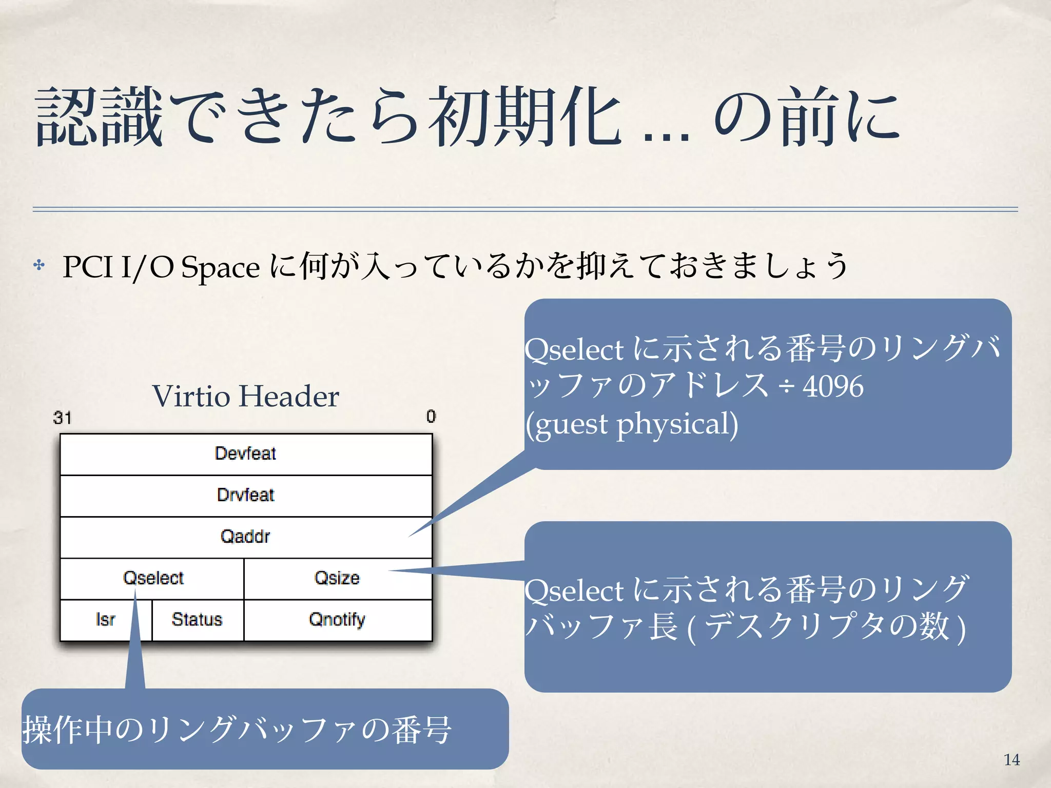 14
認識できたら初期化 ... の前に
✤ PCI I/O Space に何が入っているかを抑えておきましょう
Qselect に示される番号のリングバ
ッファのアドレス ÷ 4096
(guest physical)
操作中のリングバッファの番号
Qselect に示される番号のリング
バッファ長 ( デスクリプタの数 )
Virtio Header
 