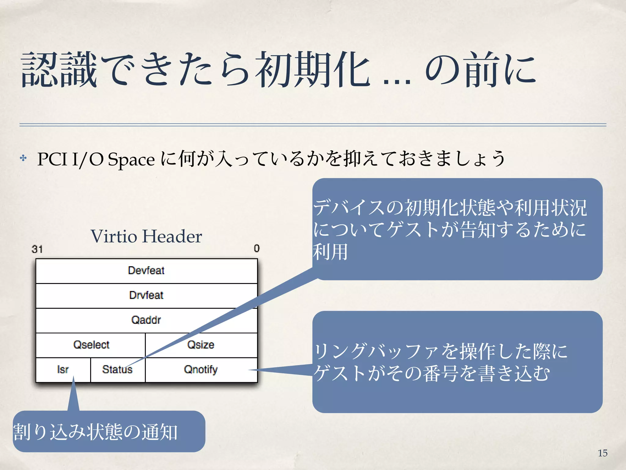 15
認識できたら初期化 ... の前に
✤ PCI I/O Space に何が入っているかを抑えておきましょう
デバイスの初期化状態や利用状況
についてゲストが告知するために
利用
割り込み状態の通知
リングバッファを操作した際に
ゲストがその番号を書き込む
Virtio Header
 