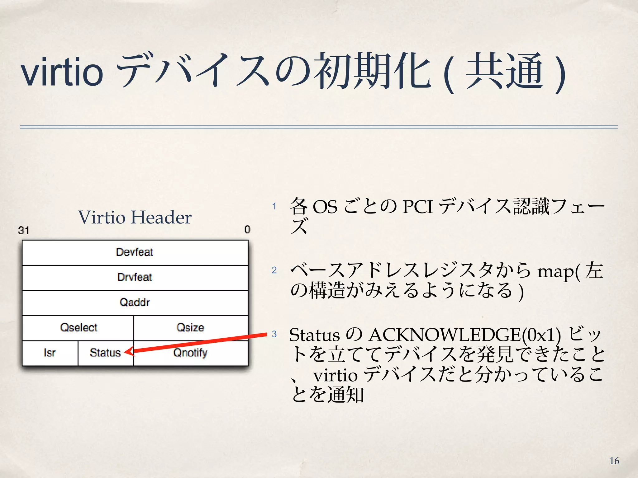 16
virtio デバイスの初期化 ( 共通 )
1 各 OS ごとの PCI デバイス認識フェー
ズ
2 ベースアドレスレジスタから map( 左
の構造がみえるようになる )
3 Status の ACKNOWLEDGE(0x1) ビッ
トを立ててデバイスを発見できたこと
、 virtio デバイスだと分かっているこ
とを通知
Virtio Header
16
 