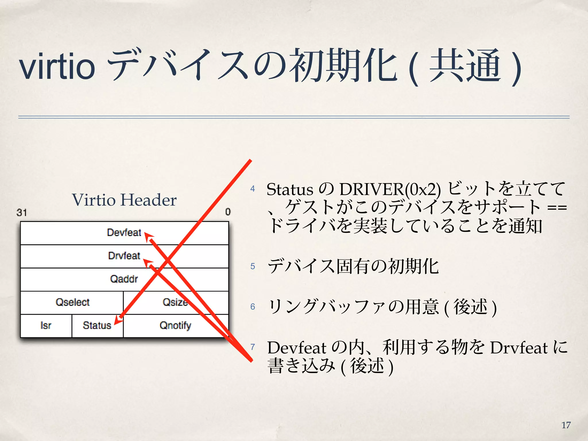 17
virtio デバイスの初期化 ( 共通 )
4 Status の DRIVER(0x2) ビットを立てて
、ゲストがこのデバイスをサポート ==
ドライバを実装していることを通知
5 デバイス固有の初期化
6 リングバッファの用意 ( 後述 )
7 Devfeat の内、利用する物を Drvfeat に
書き込み ( 後述 )
Virtio Header
17
 