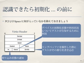 15
認識できたら初期化 ... の前に
✤ PCI I/O Space に何が入っているかを抑えておきましょう
デバイスの初期化状態や利用状況
についてゲストが告知するために
利用
割り込み状態の通知
リングバッファを操作した際に
ゲストがその番号を書き込む
Virtio Header
 