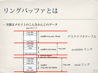 21
リングバッファとは
✤ 実態はメモリ上のこんなかんじのデータ
デスクリプタテーブル
available リング
used リング
 