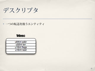 22
デスクリプタ
✤ 一つの転送を扱うエンティティ
 