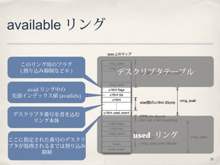 26
available リング
このリング用のフラグ
( 割り込み抑制など※ ) デスクリプタテーブル
used リング
avail リング中の
先頭インデックス値 (availidx)
デスクリプタ番号を書き込む
リング本体
ここに指定された番号のデスクリ
プタが処理されるまでは割り込み
抑制
 