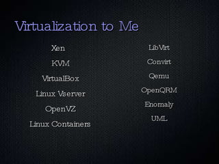 Today What is Virtualization 