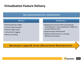 Virtualization Feature Delivery

                            Централизованное управление

                    SEP 12.1                              Post SEP 12.1…

• Использование Insight                    • Выделенная security VM выполняющая
• Virtual Image Exception                    сканирование с использованием Insight (на
• Shared Insight Cache                       основе VMware APIs)
• Virtual Client Tagging                   • Дедупликация обновлений
• Resource Leveling                        • Перенос безопасности с гостевых
                                             Виртуальных машин




      Эволюция к единой точке обеспечения безопасности



                                                                                         12
 