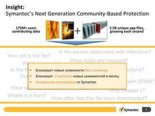 Insight:
Symantec’s Next Generation Community-Based Protection

    175M+ users
  contributing data            +               2.5B unique app files,
                                               growing each second




                        Is the source associated with infections?
How old is the file?
       What does it do?          What rights are required?
 Is the file associated with files that are linked to infections?
            • Блокирует новые уязвимости без сигнатур
            • Блокирует 2 милиона новых уязвимостей
      Does the file look similar to malware? в месяц
            • Уникальная технологияthe source associated with SPAM?
                                 Is от Symantec
 Have other users reported infections?
                                                      Who created it?
Where is it from? How often has this file been downloaded?

                                                                        6
 