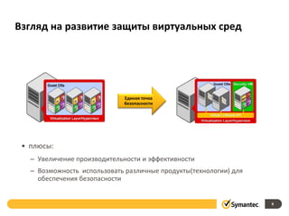 Взгляд на развитие защиты виртуальных сред




                             Единая точка
                             безопасности




 • плюсы:
   – Увеличение производительности и эффективности
   – Возможность использовать различные продукты(технологии) для
     обеспечения безопасности


                                                                   9
 