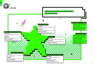 Présentation Virtuadz Français