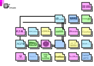 Présentation Virtuadz Français