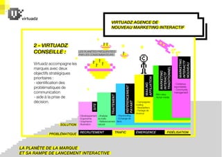 Présentation Virtuadz Français