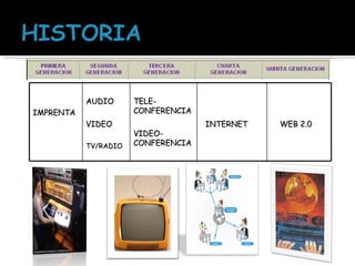 IMPRENTA AUDIO VIDEO TV/RADIO TELE-CONFERENCIA VIDEO-CONFERENCIA INTERNET WEB 2.0 