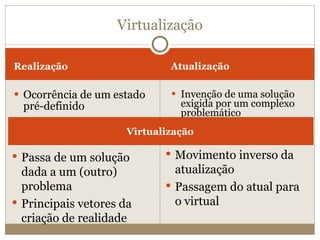 Realização Atualização Ocorrência de um estado pré-definido Invenção de uma solução exigida por um complexo problemático Virtualização Virtualização Passa de um solução dada a um (outro) problema Principais vetores da criação de realidade Movimento inverso da atualização Passagem do atual para o virtual 