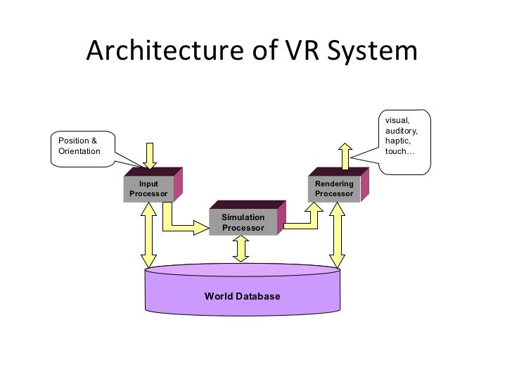 Virtual Reality Virtual Reality