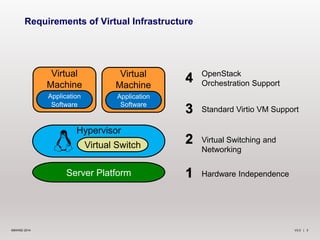 6WIND Virtual Accelerator Product Presentation | PPTX