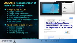 © Skilltower Institute, 201645
2USEMIR: Next generation of
mobile 3D devices
 Google builds VR Unit
+ Google Cardboard
+ Google Jump / Daydream
+ YouTube VR / Spotlight Stories
+ ca.1.4 Billion Investment in
MagicLeap 2014, 2015 Google + others
+ self driving cars
 Apple seems to build VR Unit
+ acquired primesens
+ acquired faceshift
+ hired Doug Bowman
+ plans for self driving cars
Bildquelle: Project Tango, Google.com
First Google Tango Phone:First Google Tango Phone:
Lenovo PHAB2 Pro announcedLenovo PHAB2 Pro announced
for September 2016 for 499,-€for September 2016 for 499,-€
 