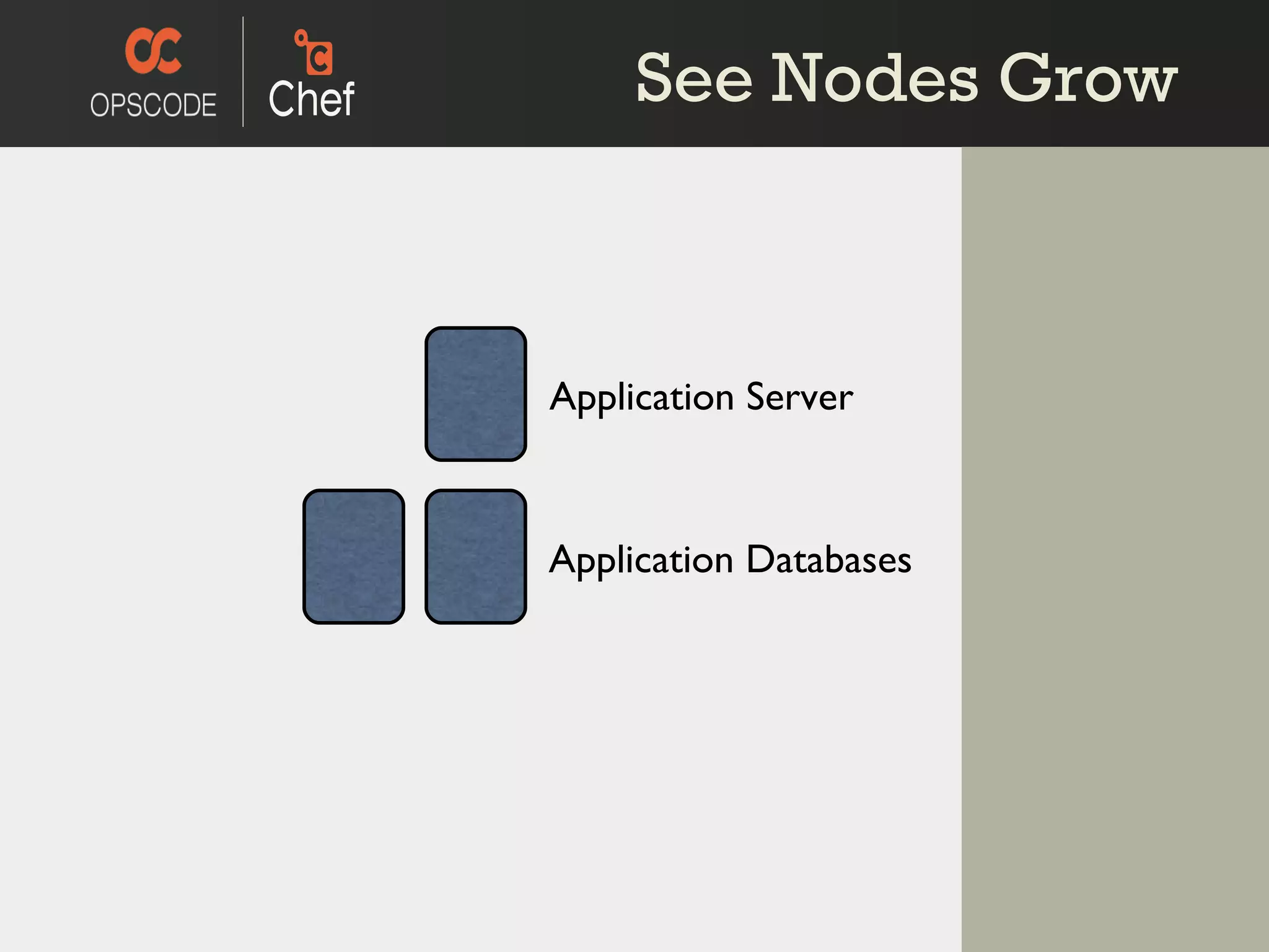 See Nodes Grow Application Server Application Databases 