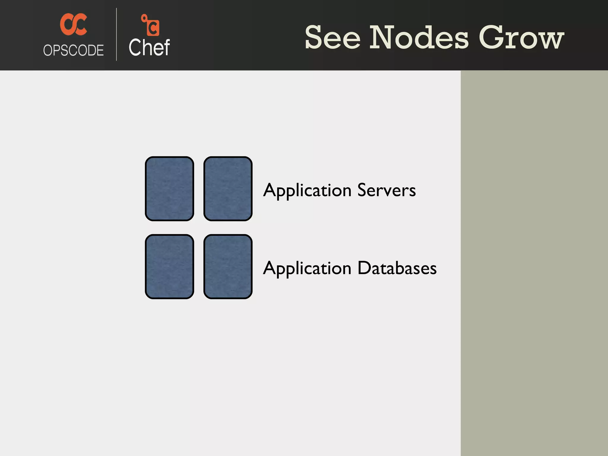 Application Servers Application Databases See Nodes Grow 