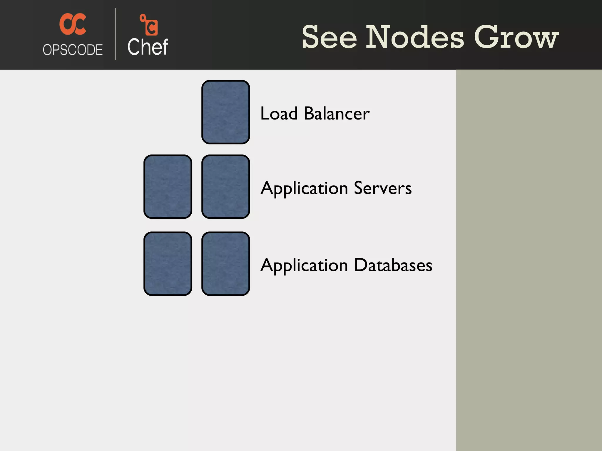 Application Servers Application Databases Load Balancer See Nodes Grow 