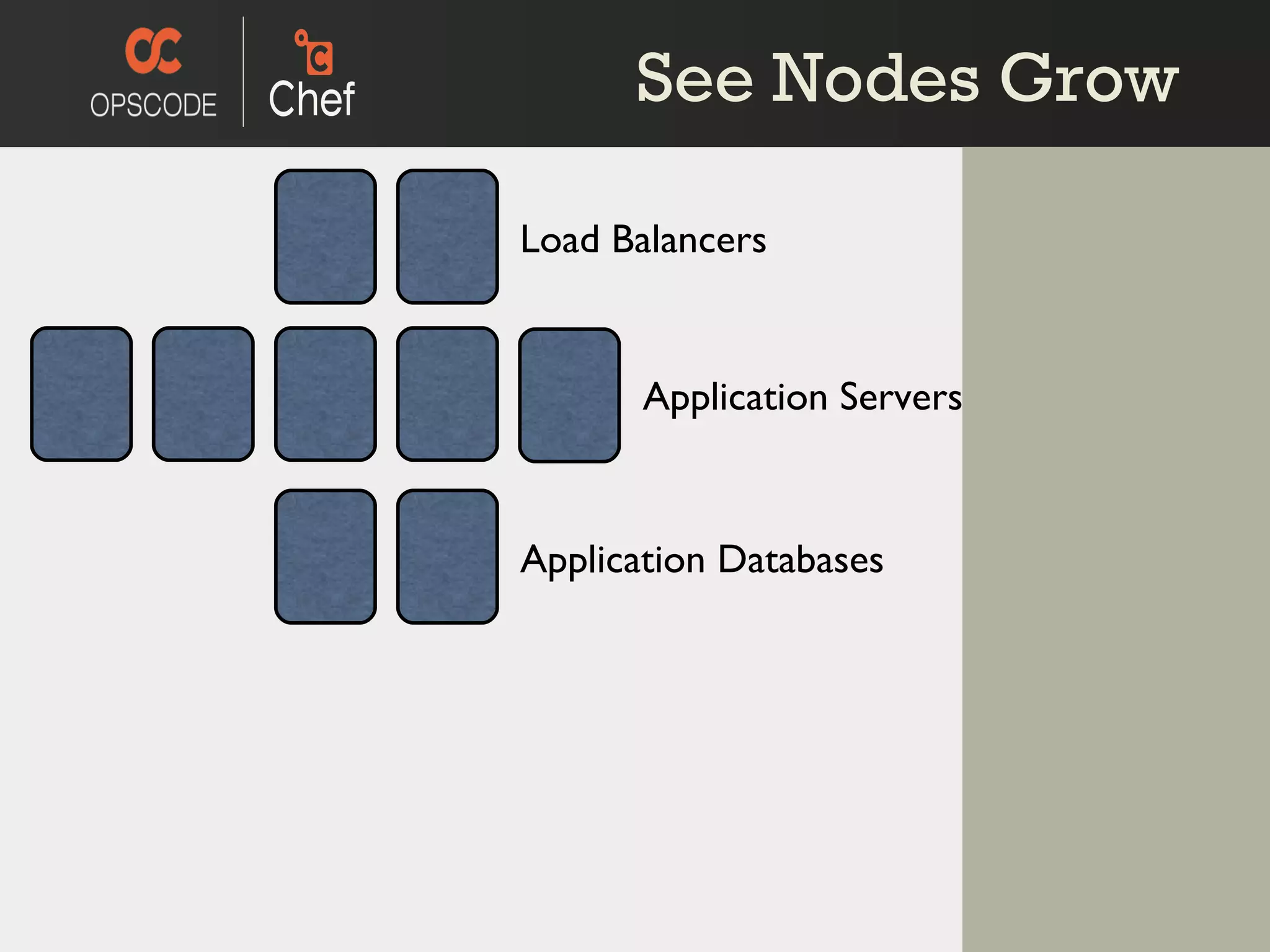 See Nodes Grow Application Servers Application Databases Load Balancers 
