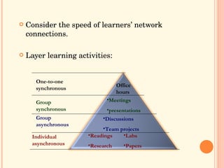 Consider the speed of learners’ network connections. Layer learning activities: Office hours One-to-one synchronous   Meetings presentations Group synchronous Discussions Team projects Group asynchronous Readings Research Labs Papers Individual asynchronous 
