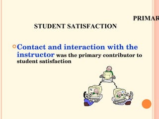 PRIMARY CONTRIBUTOR TO ONLINE STUDENT SATISFACTION Contact and interaction with the instructor  was the primary contributor to student satisfaction  