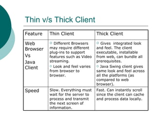 Virtual Classroom | PPT